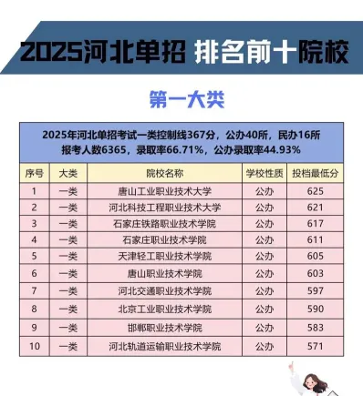 职业技术学院