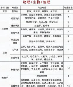 物化地