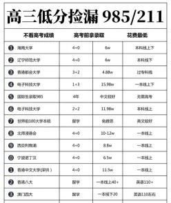 利用