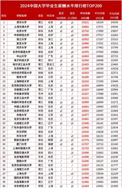 信息