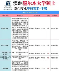 成绩