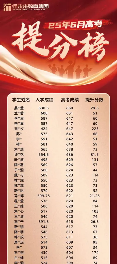 题海战术