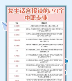 电子商务专业
