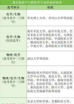 生物