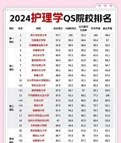 护理学专业