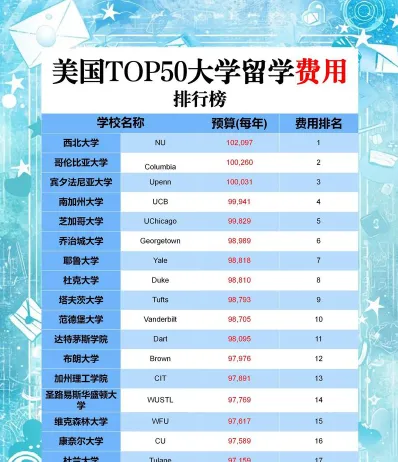 学费