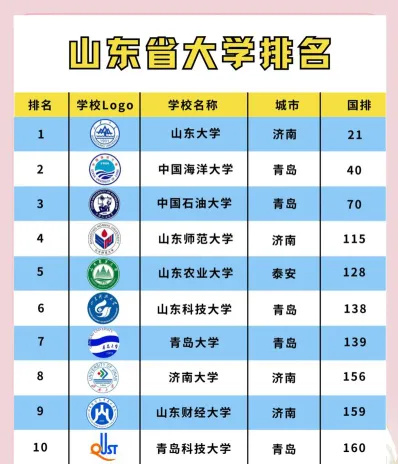 信息