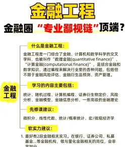 金融工程专业