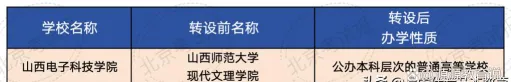 学校