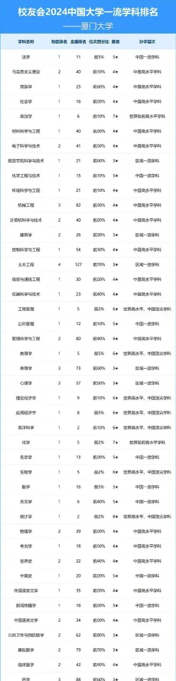全国排名