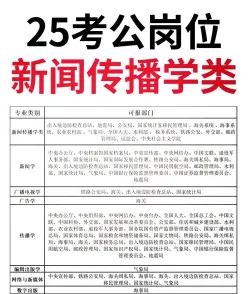 新闻传播学