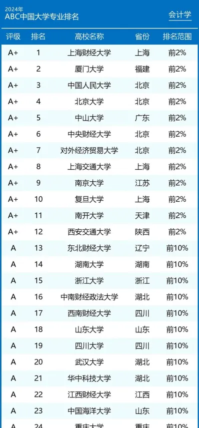 长庚大学