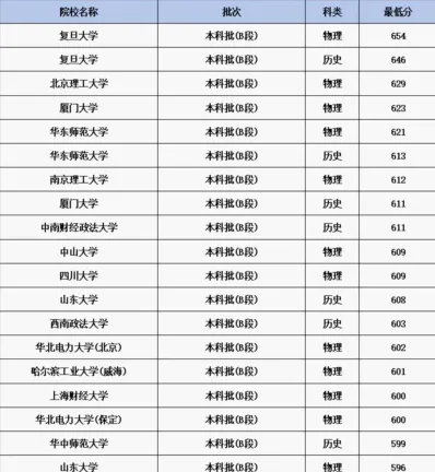 甘肃省教育厅
