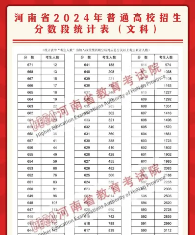 信息