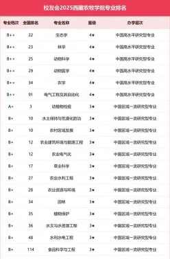 西藏农牧学院