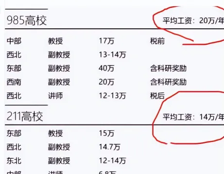 奖金