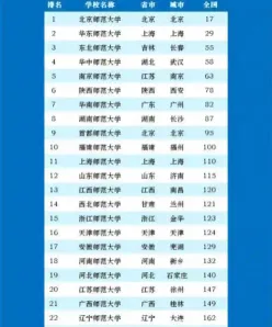 很高