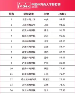 专业人才