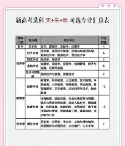 理工类专业