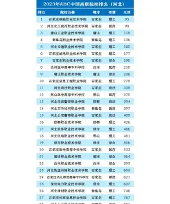 职业学院