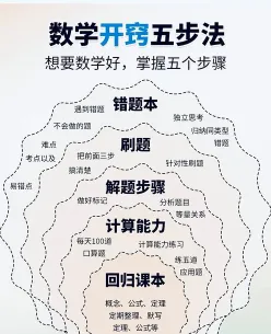 高中数学
