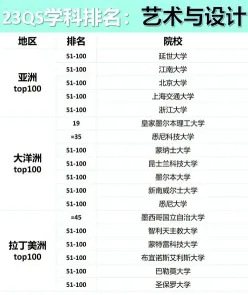 排名