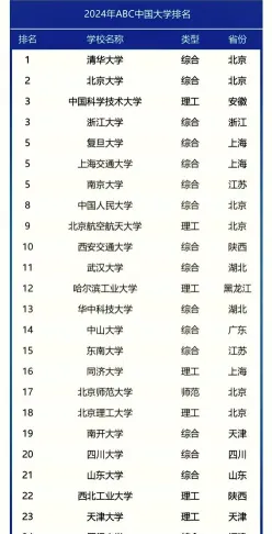 排名