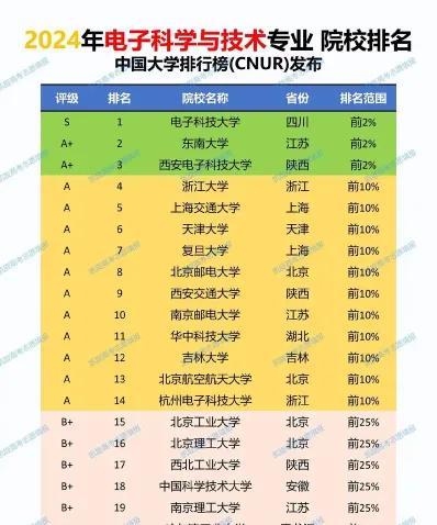 科学