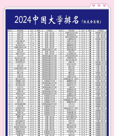信息