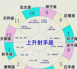 射手座