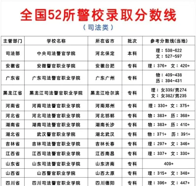 警校