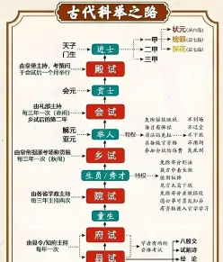 人才选拔