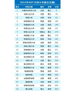 排名