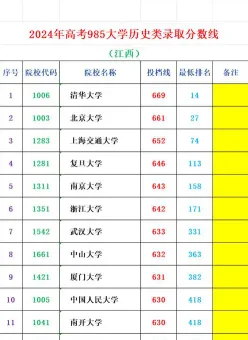 成绩