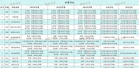 学期
