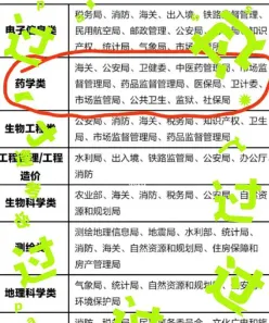 药学专业