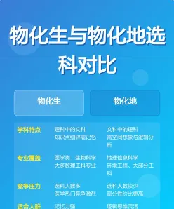 物化地