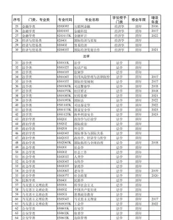 高校专项计划