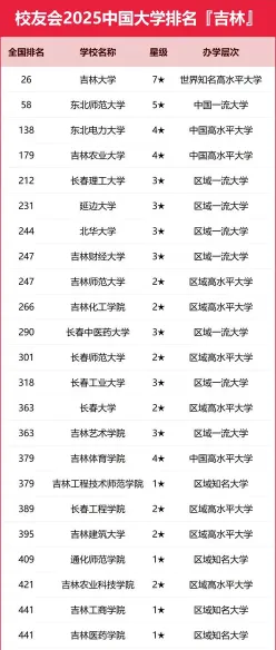全国