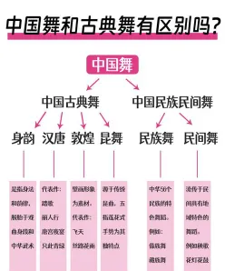 古典舞