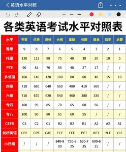 能力