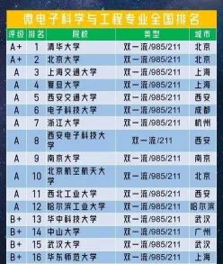 排名