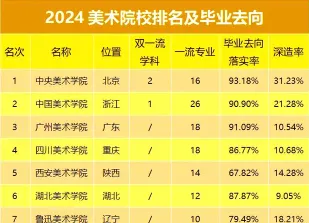 美术类专业
