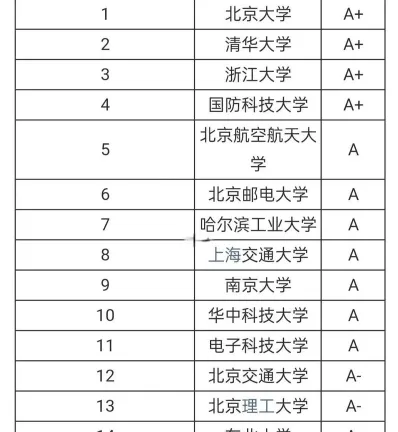 选择