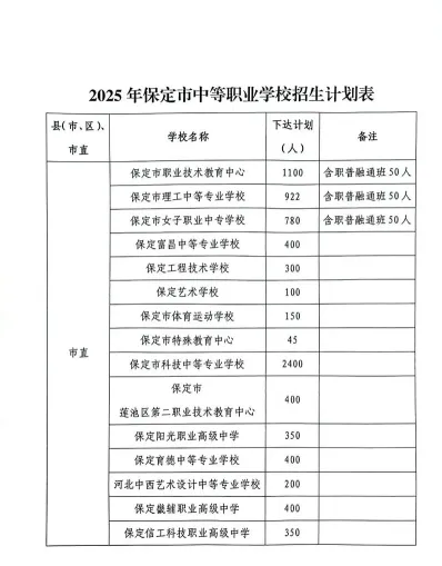 保定市