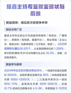 播音主持专业