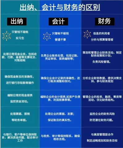 财务管理