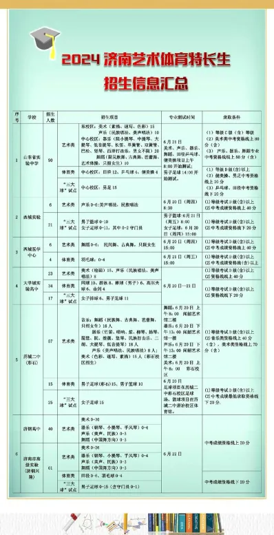 艺术