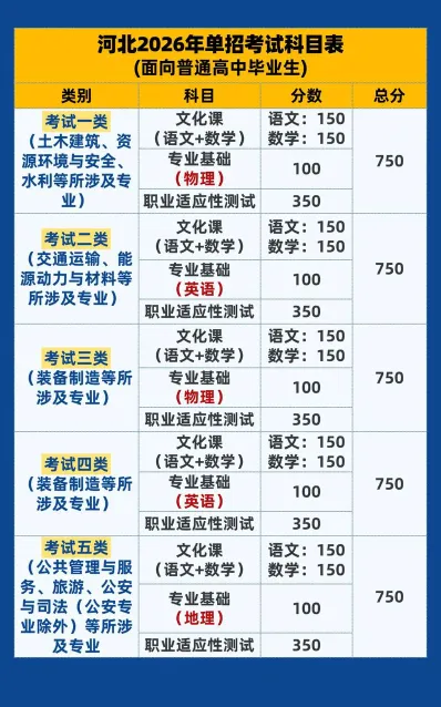 高职