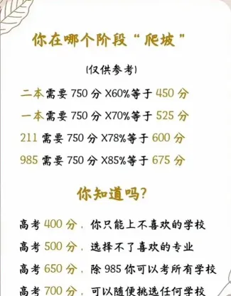 信息